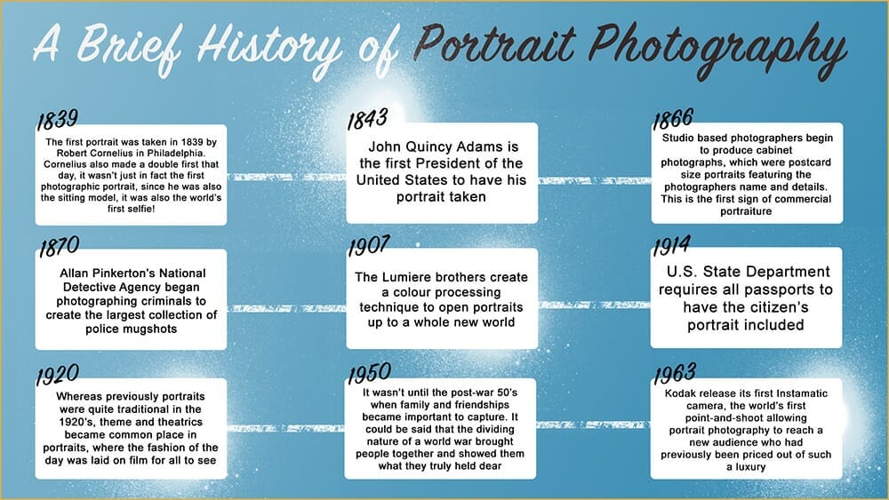 history of portrait photography timeline