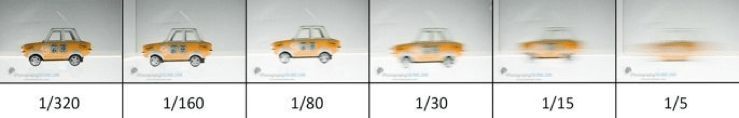 car shutter speed diagram blur settings