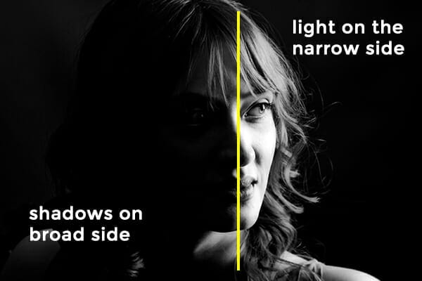 narrow lighting example
