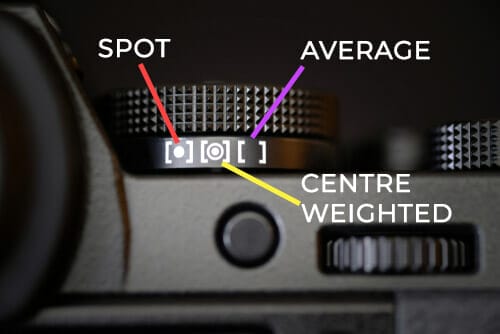iPhotography exposure metering modes  how to get the best exposure