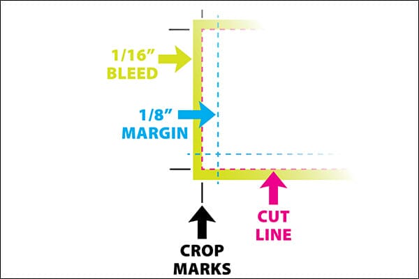 printing blog 2 printing photos bleed diagram for print