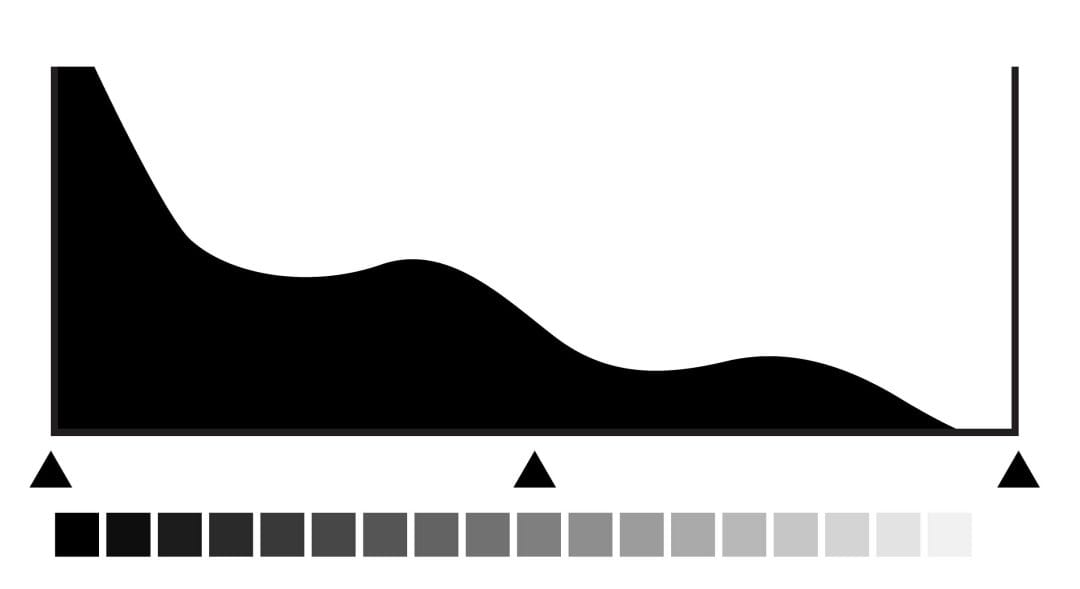 histogram blog image 7 underexposure example
