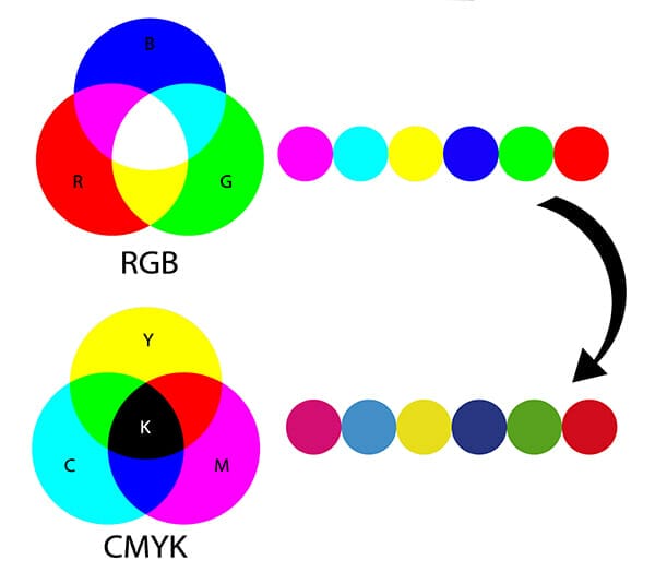 colour space rgb cmyk example 2