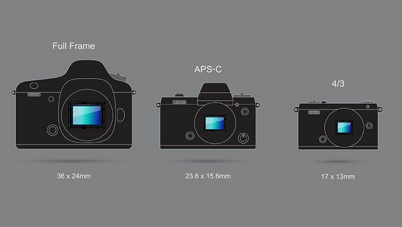 Comparison of camera sensor sizes