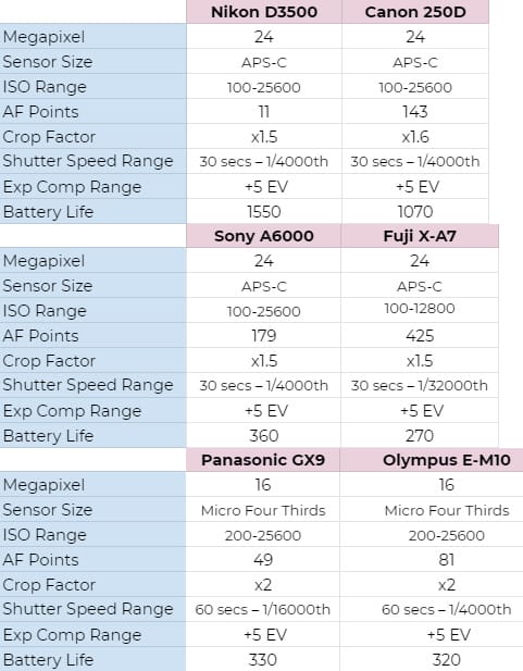 Camera Brands Comparison Table mobile