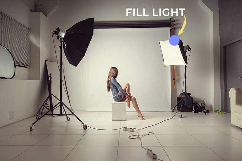 Basic photography deals lighting