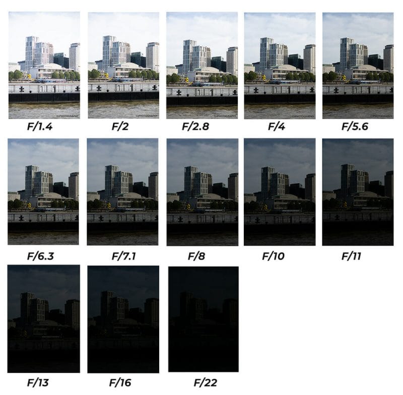 What is an F/stop - Aperture and Depth of Field Explained by iPhotography.com