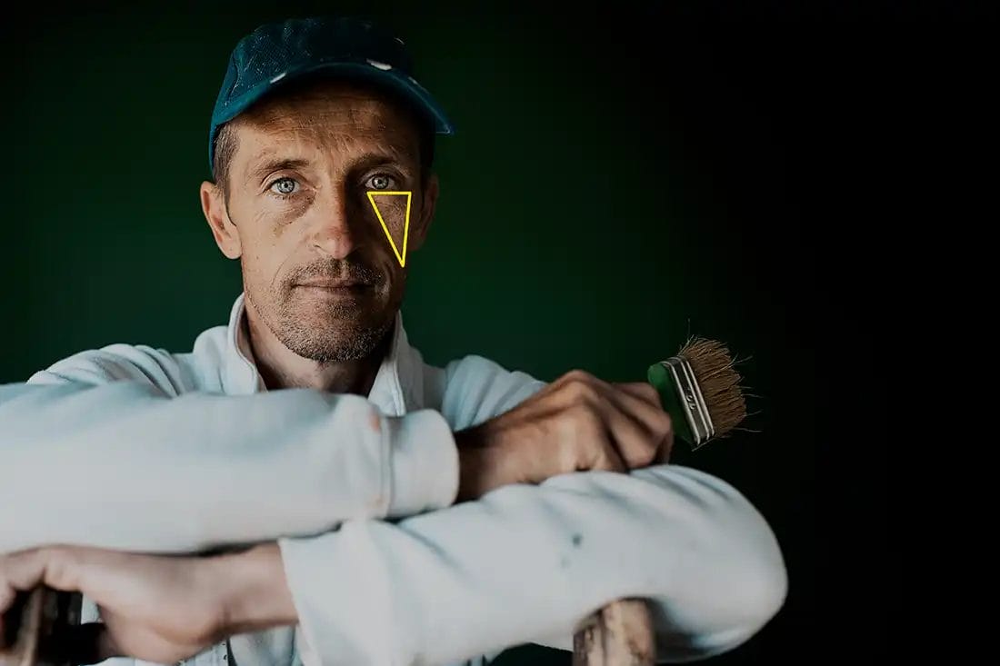 Glossary of Photography Lighting Terms (AZ for Beginners)