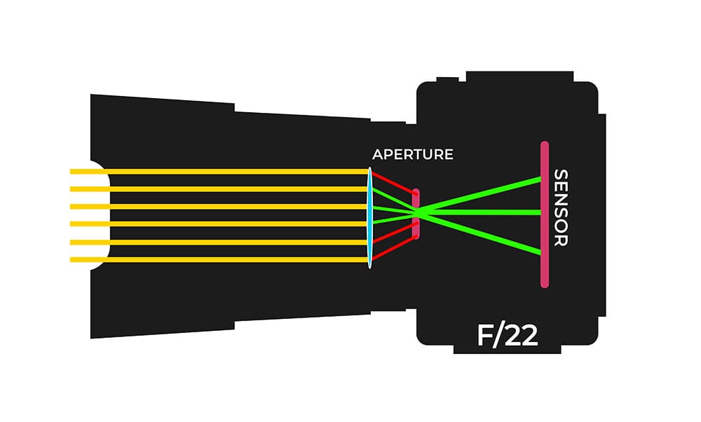 Diagram of Diffraction